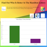 Hamilton 2025 lottery page